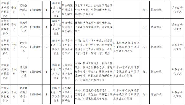 2023年下半年四川省属事业单位招聘来了！