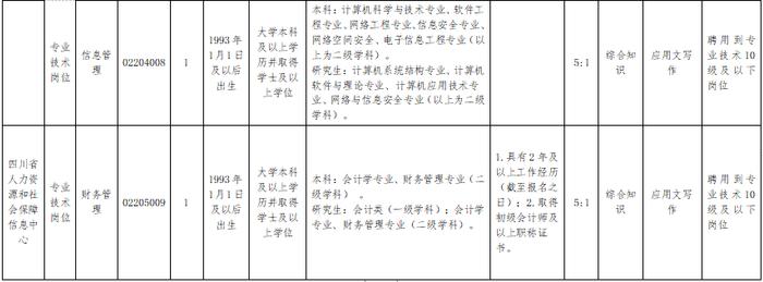 2023年下半年四川省属事业单位招聘来了！