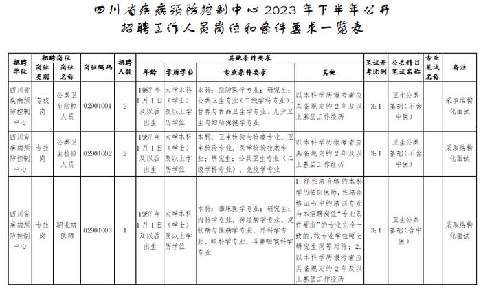 40余家单位！2023年下半年省属事业单位招聘来了