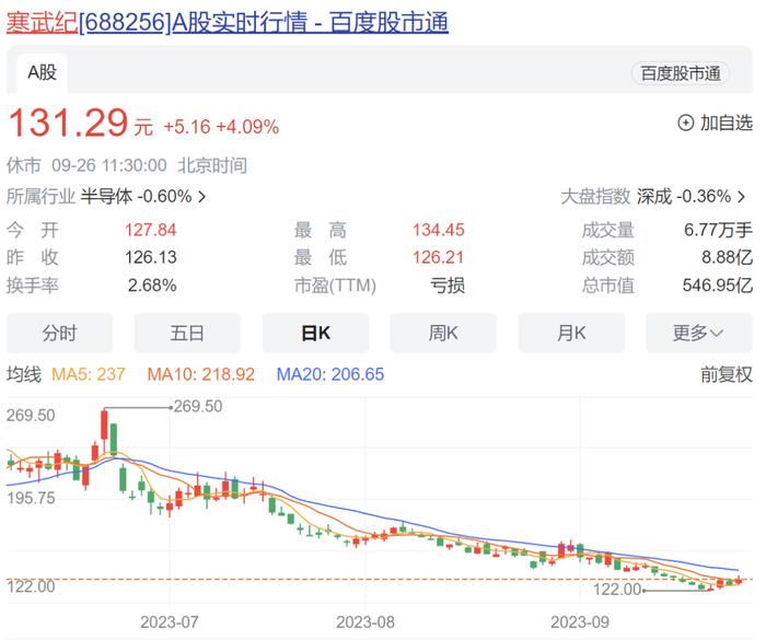 上市3年亏了30亿，6个原始股东“清仓”套现60亿，500亿“AI芯片巨头”董事长急了