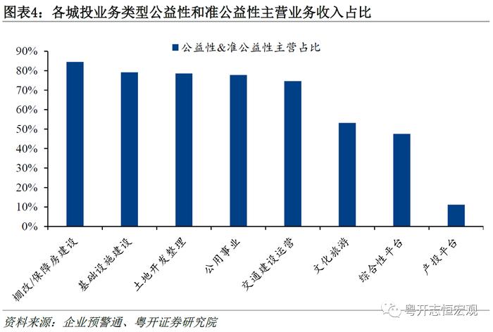 罗志恒：当前到底有多少城投？城投五大可能方向与风险