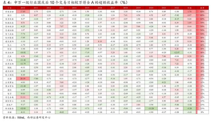 无惧调整，券商ETF(512000)单日狂揽2.5亿元，复盘历年表现，国庆节后胜率最高？