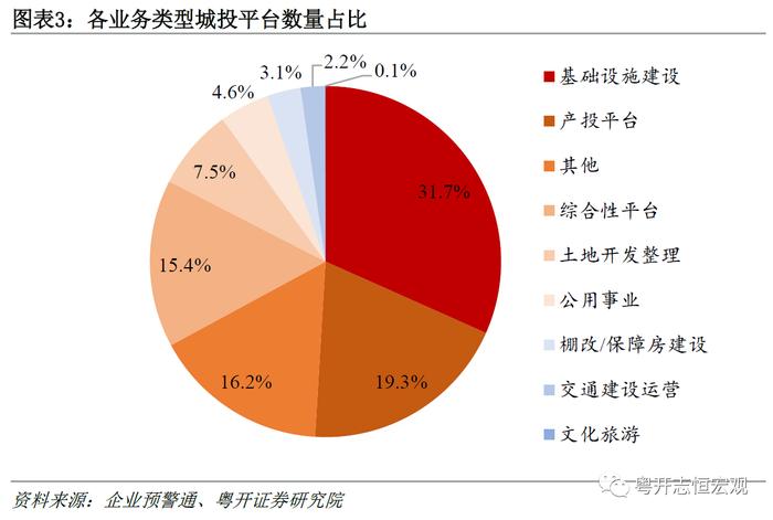 罗志恒：当前到底有多少城投？城投五大可能方向与风险