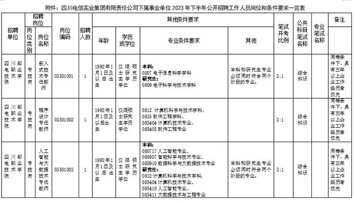 2023年下半年四川省属事业单位招聘来了！