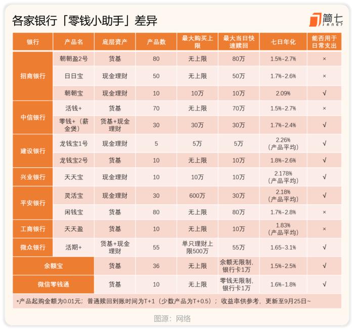 活用国庆8天假，3个方法让你「钱生钱」