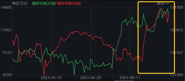 无惧调整，券商ETF(512000)单日狂揽2.5亿元，复盘历年表现，国庆节后胜率最高？