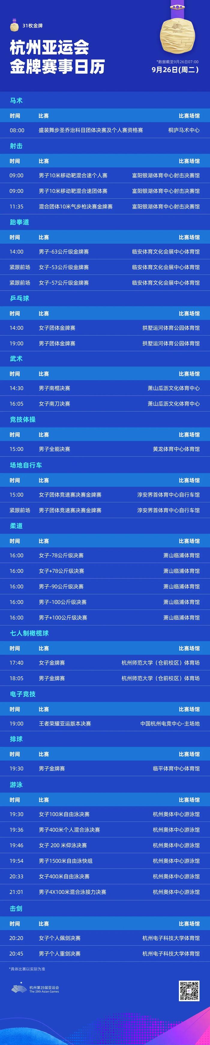 赛事日历丨今日将产生31枚金牌，中国2天39金遥遥领先！