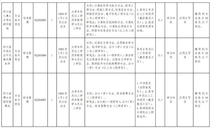 教育厅、司法厅、成都海关......2023年下半年40余家省属事业单位招聘来了！