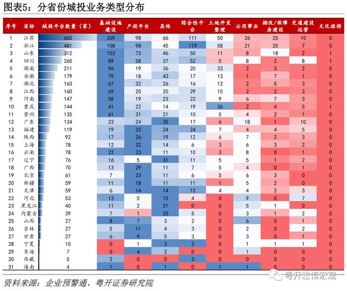 罗志恒：当前到底有多少城投？城投五大可能方向与风险