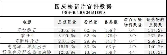 国庆档短视频营销洞察