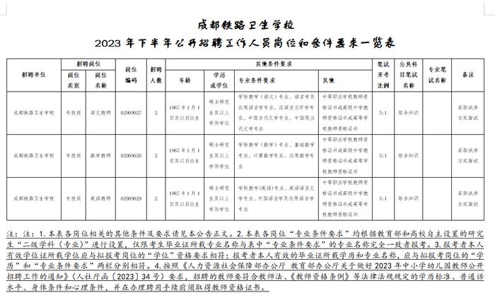 教育厅、司法厅、成都海关......2023年下半年40余家省属事业单位招聘来了！