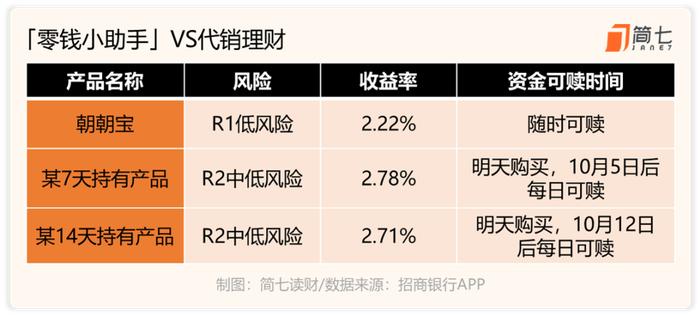 活用国庆8天假，3个方法让你「钱生钱」