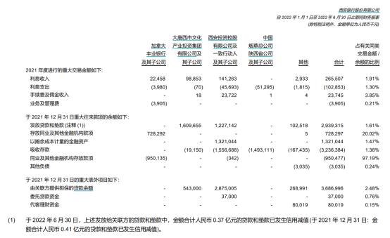 董事长、监事长辞职，3大股东质押股，西安银行“新官”如何应对?