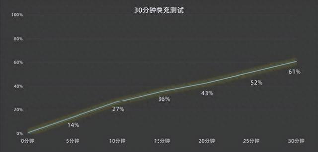 7000元预算，买iPhone 15还是国产旗舰?