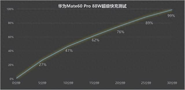 7000元预算，买iPhone 15还是国产旗舰?