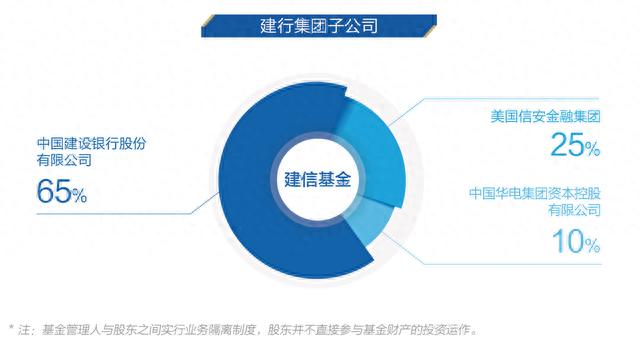 万亿级银行系公募迎新掌门人，建行首席财务官生柳荣兼任建信基金董事长