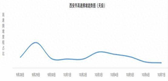 西安重要发布！明天13时起进入……假期天气，气温降至……