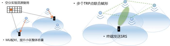 快到飞起！长沙高铁南站电信5G用户体验再升级