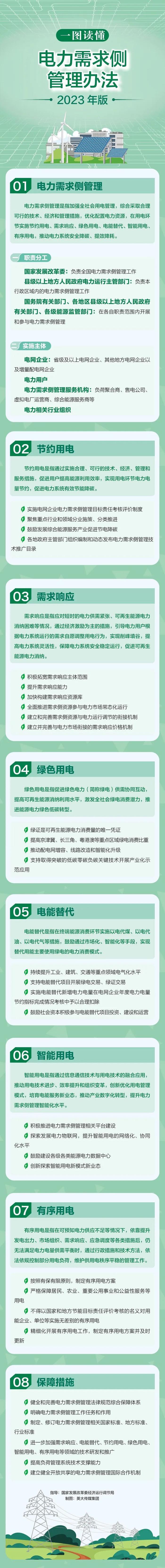 一图读懂 | 电力需求侧管理办法（2023年版）