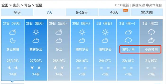 今天宣布：青岛此地，上榜全国十大胜地！看着有雨有雾有降温的假期天气预报，陷入沉思……