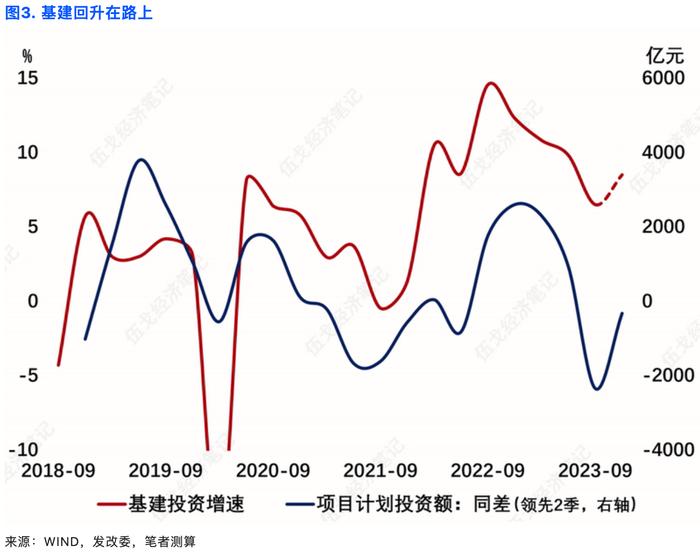 伍戈：逆周期政策力度有多大