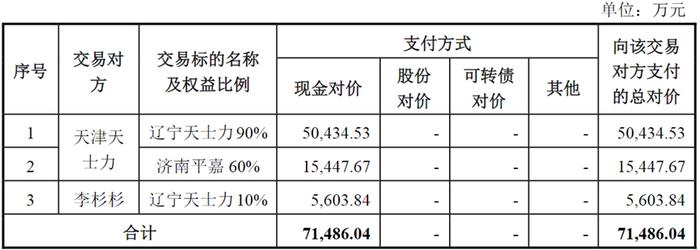 漱玉平民收购山东省排名第4的药店