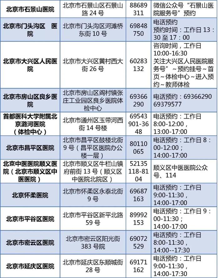 北京市2023年下半年中小学教师资格认定27日开始报名