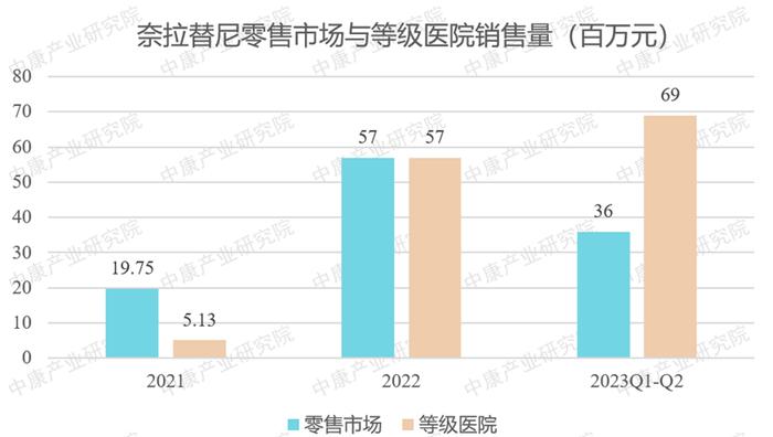 里程碑时刻：国内首个马来酸奈拉替尼片仿制药正式上市