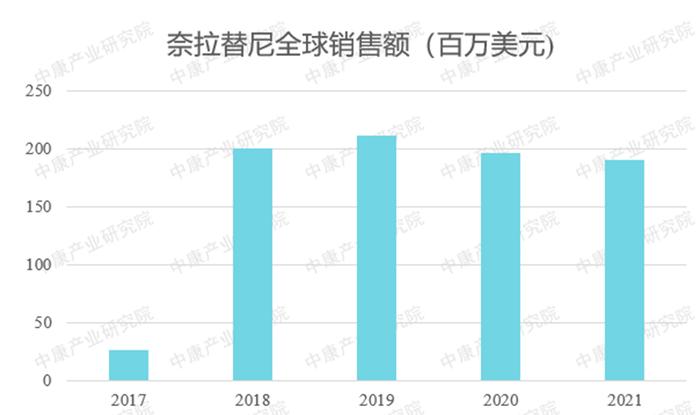 里程碑时刻：国内首个马来酸奈拉替尼片仿制药正式上市