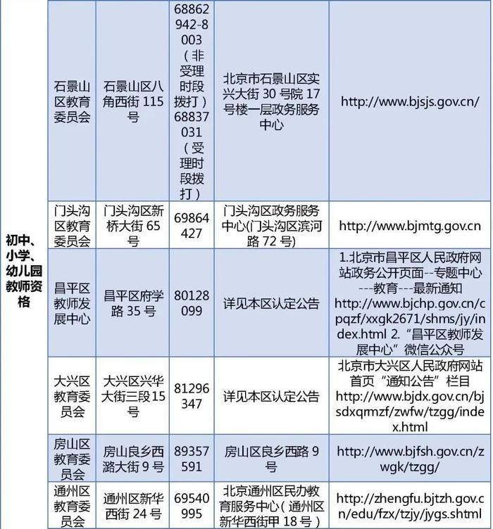 北京市2023年下半年中小学教师资格认定27日开始报名