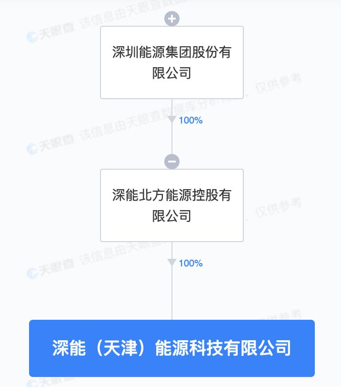 深圳能源天津投资成立新公司，含新兴能源技术研发业务