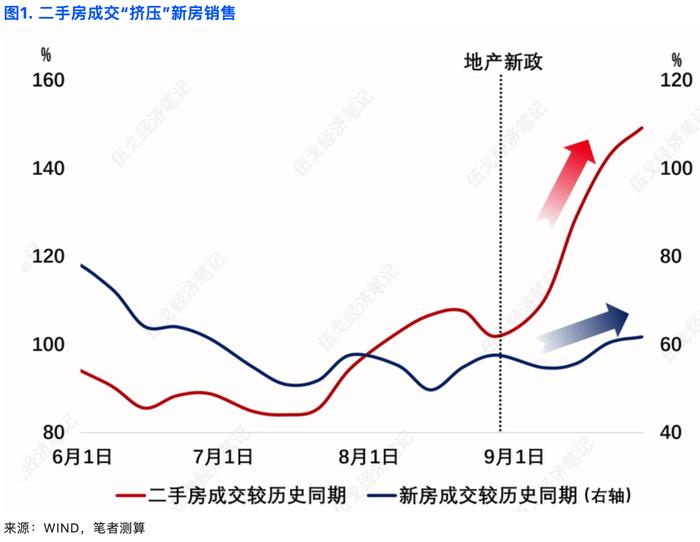 伍戈：逆周期政策力度有多大