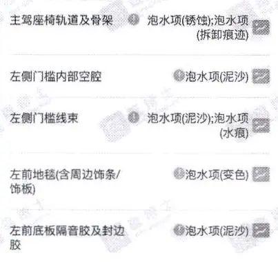 厦门：女子78万买豪车，一查竟是……她把好友告上法庭！