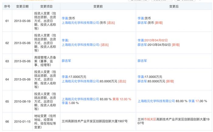 IPO雷达｜皓天科技冲刺上市背后：皓元医药二度入股，关联交易是否公允？