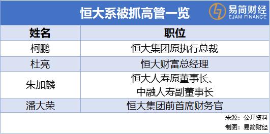 恒大猛料！许家印4员大将被抓 夏海钧回国疑云