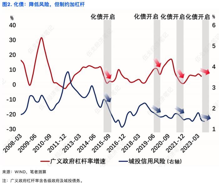 伍戈：逆周期政策力度有多大