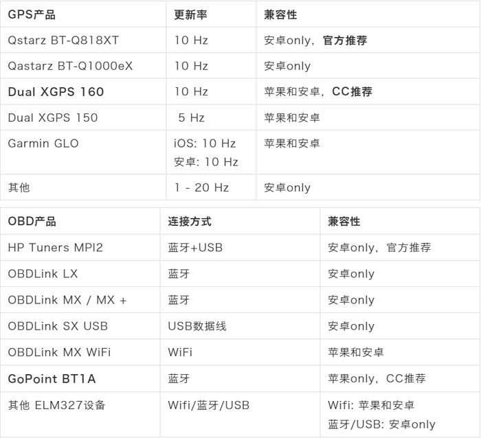 赛道刷圈，如何选择合适的赛道计时装备？