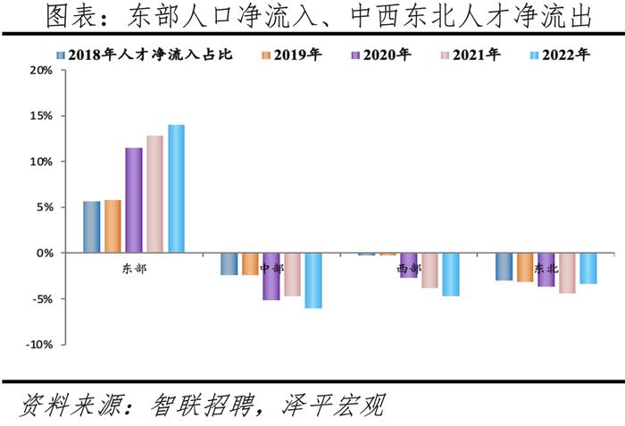 中国城市发展潜力排名：2023