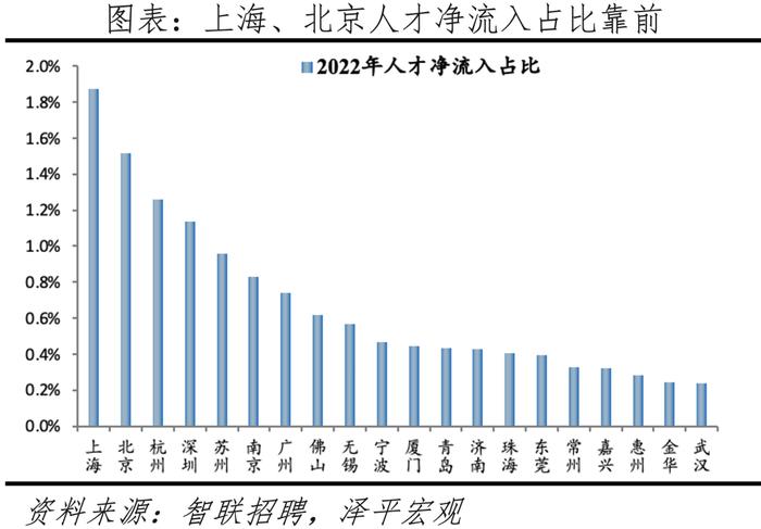 中国城市发展潜力排名：2023