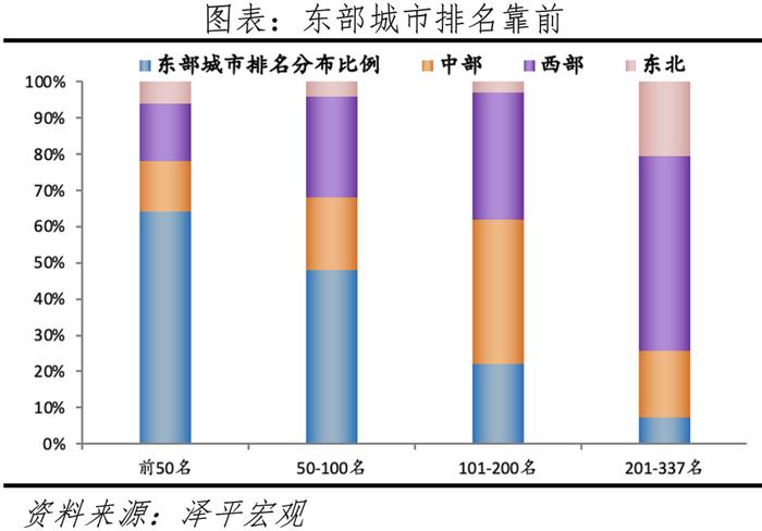 中国城市发展潜力排名：2023