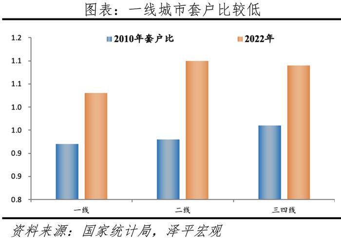 中国城市发展潜力排名：2023