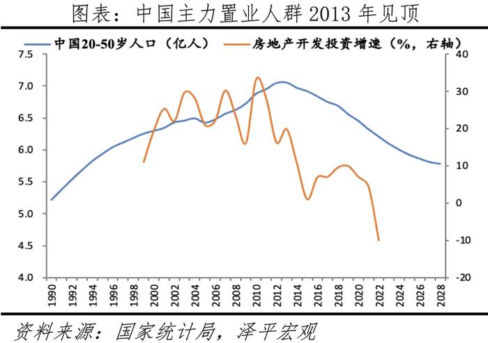 中国城市发展潜力排名：2023