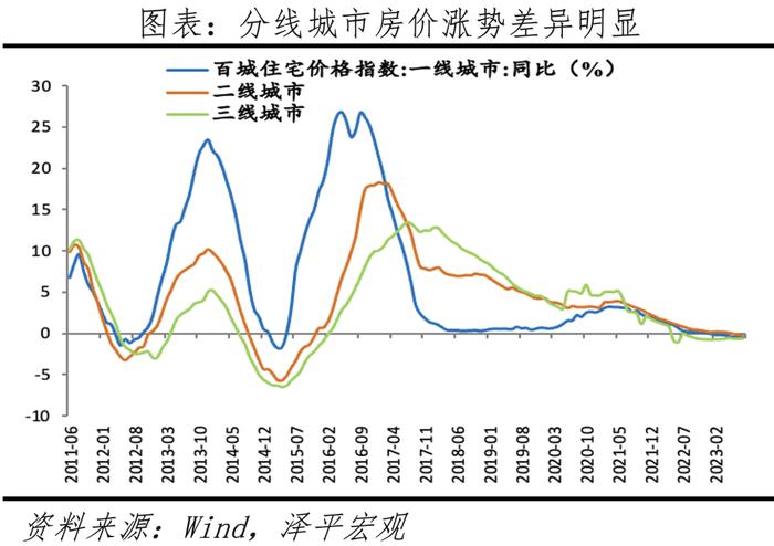 中国城市发展潜力排名：2023