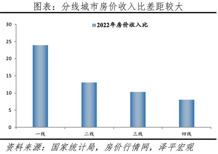 中国城市发展潜力排名：2023