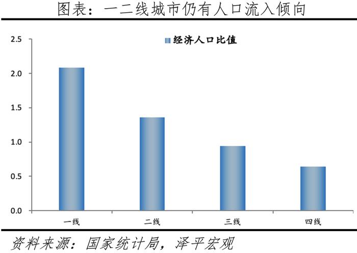 中国城市发展潜力排名：2023