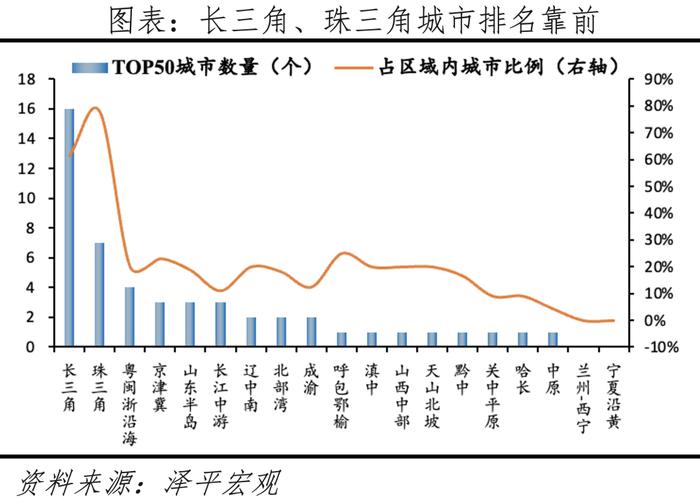 中国城市发展潜力排名：2023