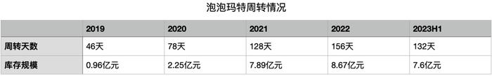 制图/胡苗