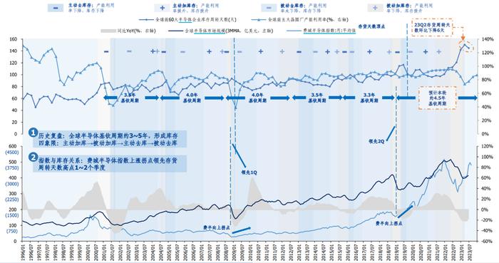 第四次工业革命大幕将开？大算力是基础