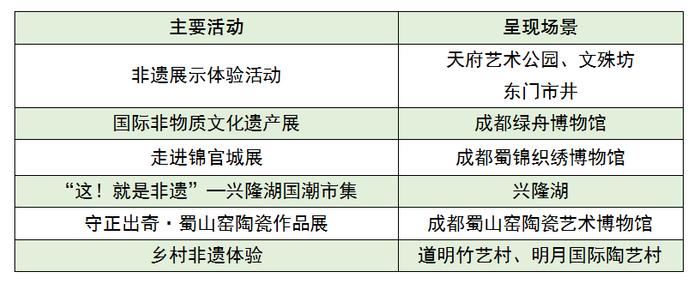 最新最全！中秋国庆假期，成都逛耍攻略来了！赶快安排上