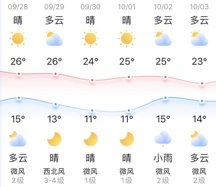 知晓｜15~26℃，符合这些条件，进城务工人员随迁子女可在京考高职！中秋节赏月天气地图来了！6家定点医药机构中止医保服务！